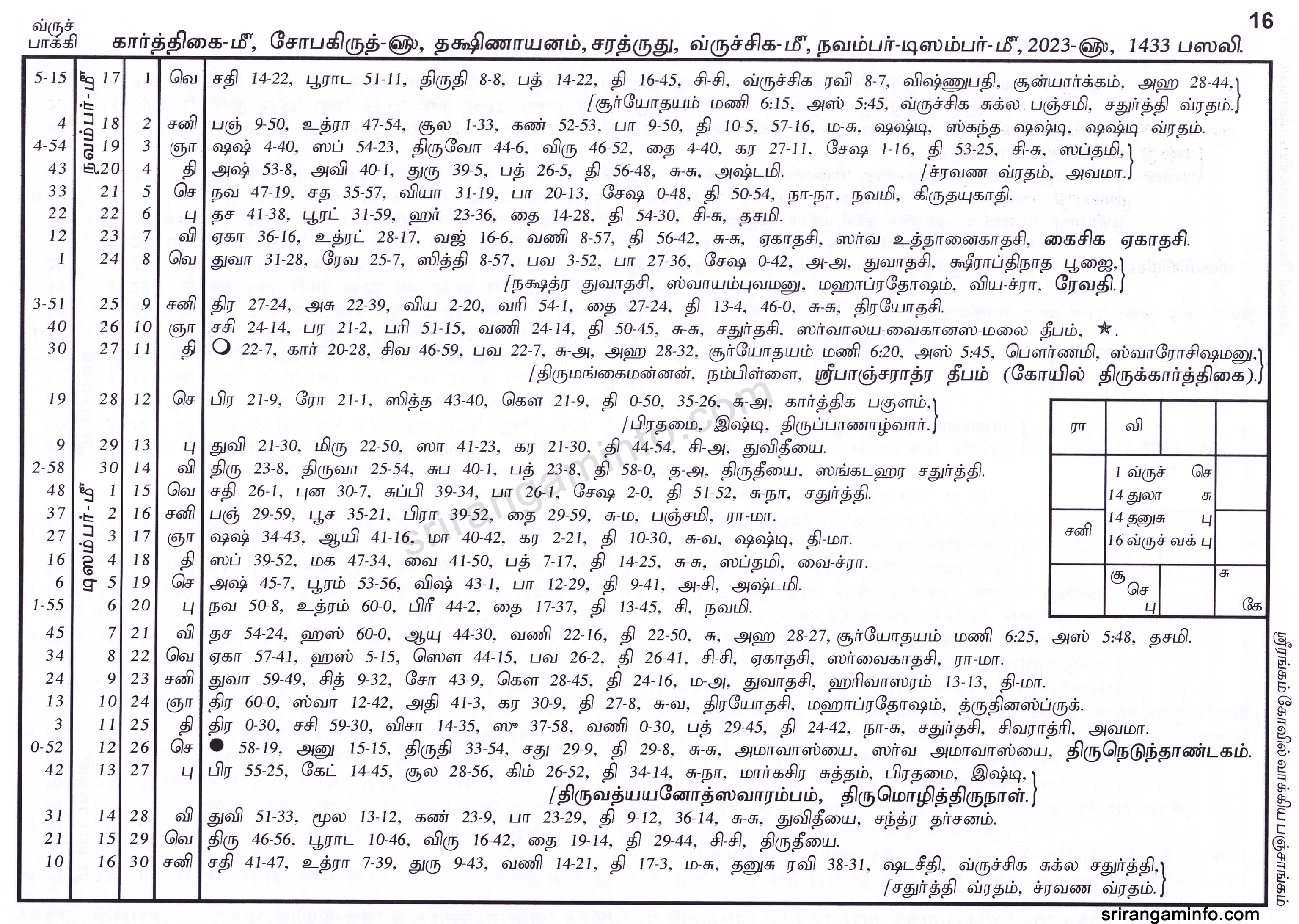 Panchangam